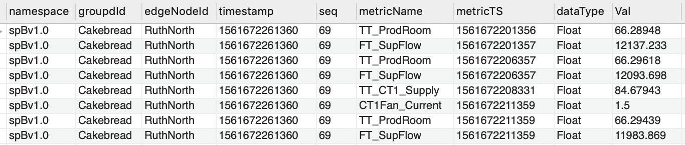 Data Set 1